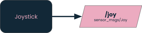 base